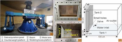 Pumping-induced reactivation of a pre-existing normal fault: insights from a centrifuge model test